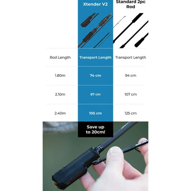 Cannes - FSTYL Canne Spinning Spro Freestyle Xtender V2 1.80m, 1-8g