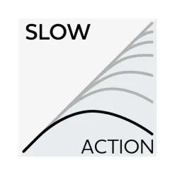 Cannes|Cannes - WESTIN Canne Spinning W6 Light Softlure 1.83m, 1-4g