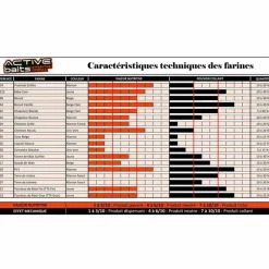 Appâts / Amorces - TEOS Farine pour la pêche au coup active baits biscuit vanille