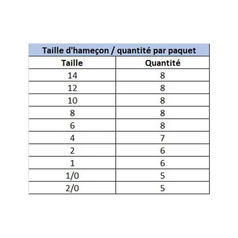 Hameçons Et Montages - OWNER Hameçons Triples ST 3 BC