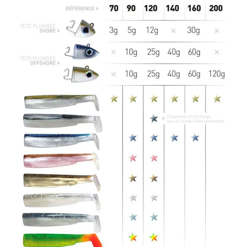 Pêche Aux Leurres|Leurres - FIIISH Leurre souple corps black minnow 160 16cm (x3)