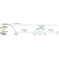 Leurres - FLASHMER Ligne de traîne pavane 200g