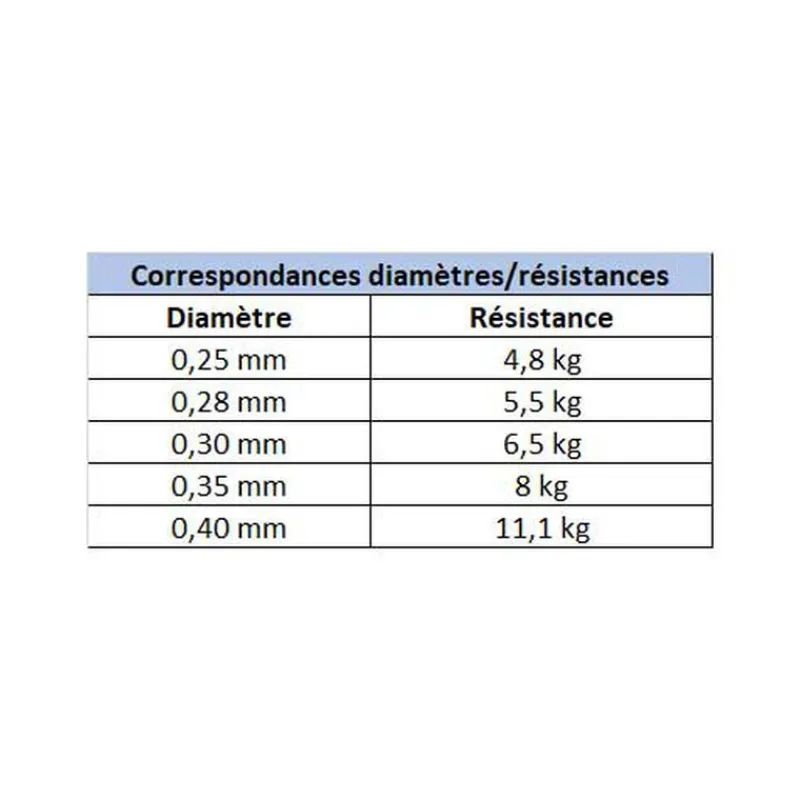 Découverte Pêche Du Carnassier|Tresses, Nylons, Fluorocarbones - X-LINE Nylon Carnassiers 150m