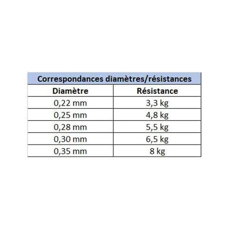 Découverte Pêche Du Carnassier|Tresses, Nylons, Fluorocarbones - X-LINE Nylon Manié 500m