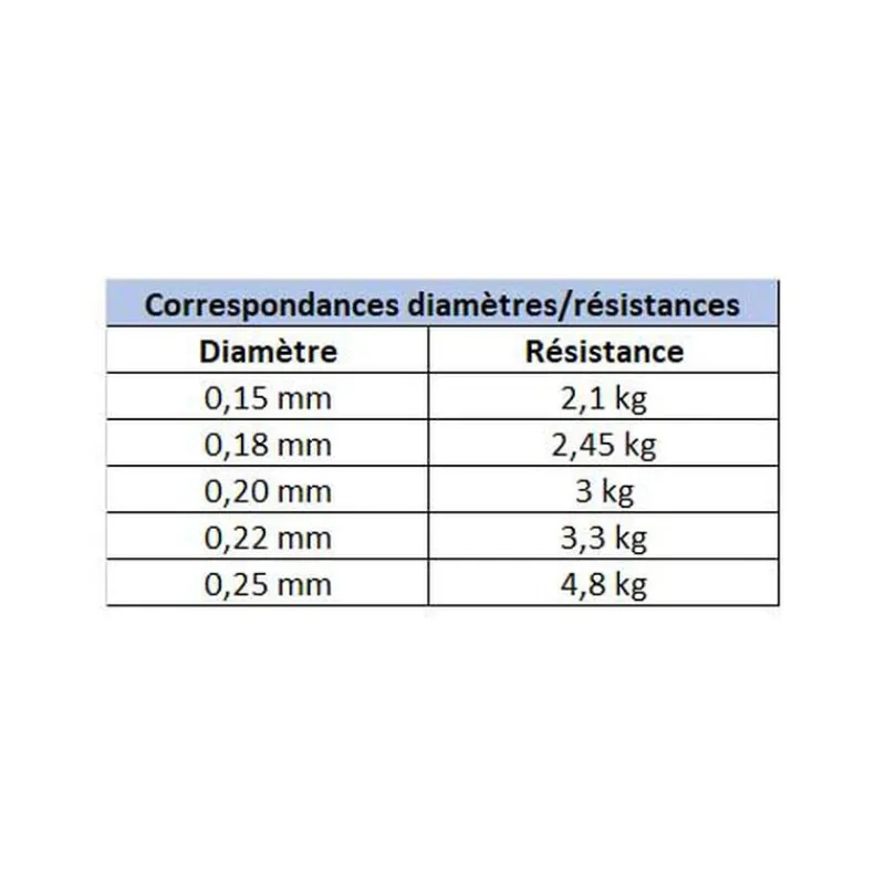Découverte Pêche Du Carnassier|Tresses, Nylons, Fluorocarbones - X-LINE Nylon Petits Carnassiers 500m