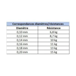 Packs Et Ensembles - EVOK Pack Canne Aerian 75hs 2.26cm, 20-60g + Aerian 3000Fd + Tresse
