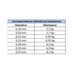 Packs Et Ensembles - BZONE Pack Eco Casting