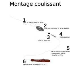Surfcasting|Montages / Hameçons - FLASHMER Perles molles noires pour montage coulissant daurade