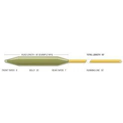 Soie - AIRFLO Soie flottante Forge Floating Fly Line