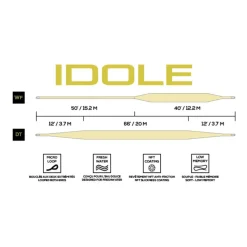Soie - JMC Soie Intermédiaire Idole Clear WF 2m