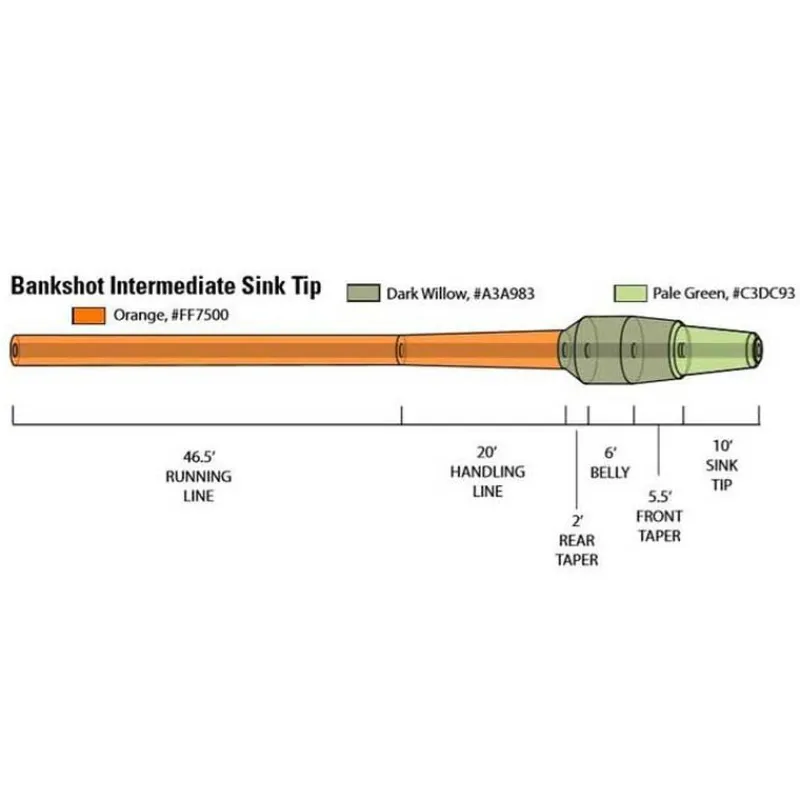 Soie - ORVIS Soie intermédiaire bank shot intermediate wf