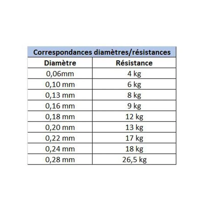 Tresses, Nylons, Fluorocarbones|Tresses, Nylons, Fluorocarbones - DAIWA Tresse J-Braid x8 Chartreuse 150m