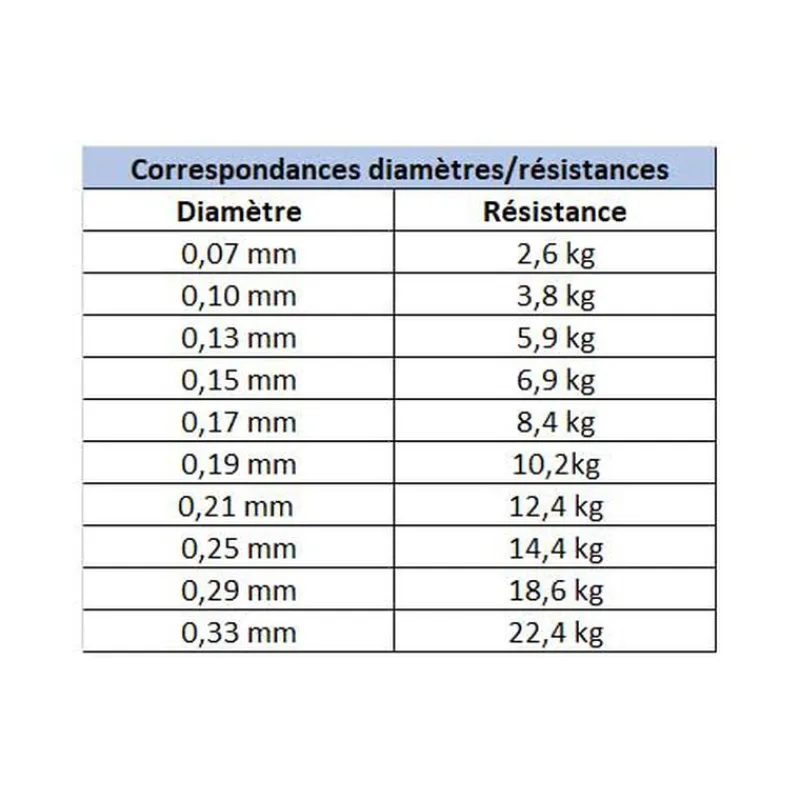 Tresses, Nylons, Fluorocarbones|Tresses, Nylons, Fluorocarbones - DAIWA Tresse J-Braid x4 Verte 135m