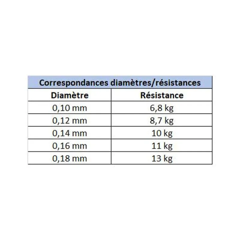 Tresses, Nylons, Fluorocarbones|Tresses, Nylons, Fluorocarbones - EVOK Tresse Tactikal Braid 12 Brins Jaune 135m