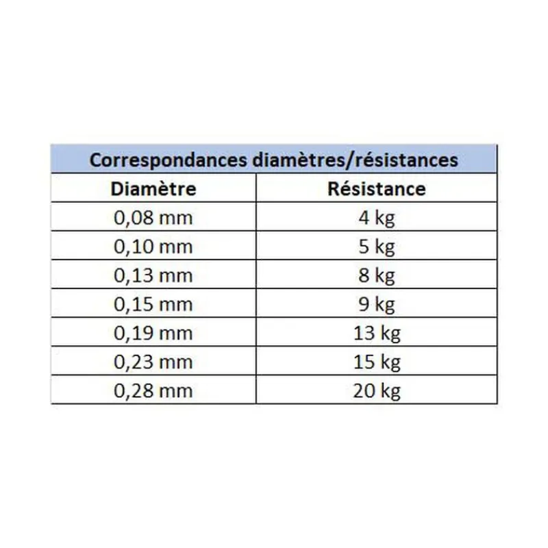 Tresses, Nylons, Fluorocarbones|Tresses, Nylons, Fluorocarbones - POWER PRO Tresse verte 135m