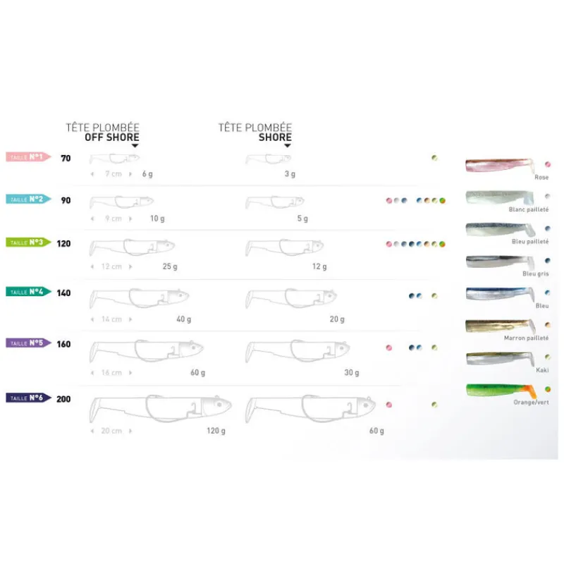 Pêche Aux Leurres|Leurres À Truite - FIIISH Tête plombee black minnow 70 shore 3g (x2)