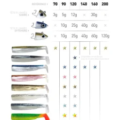 Leurres|Pêche Aux Leurres - FIIISH Tête plombée black minnow 200 off shore 120g (x1)